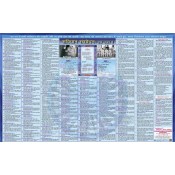 Namami Publication's Constitutional Amendments | Sanvidhan Sanshodhan: Ek Najar Mein [Hindi] Multicolor Wall Chart/Poster	
